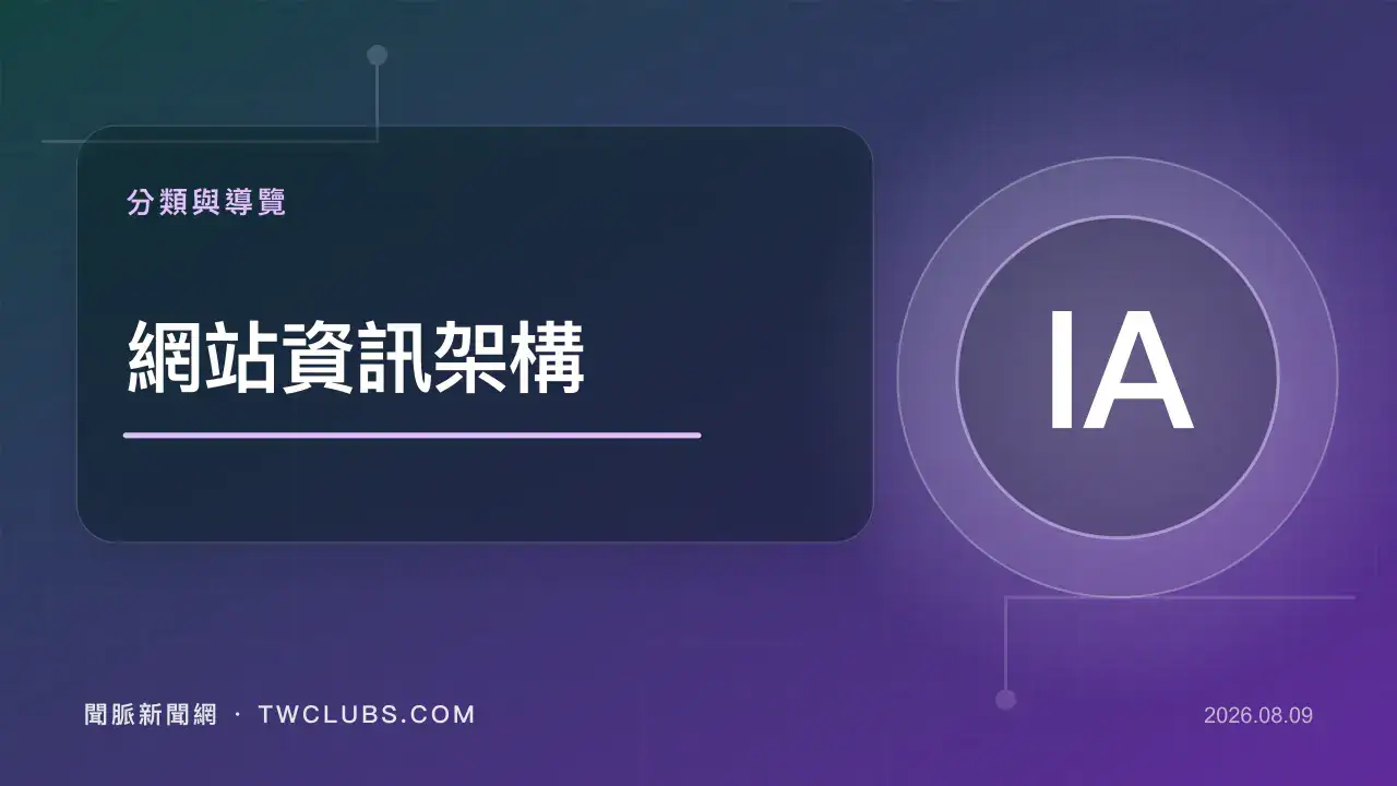 青藍色資訊架構圖卡呈現內容分類、導覽層級與網址節點