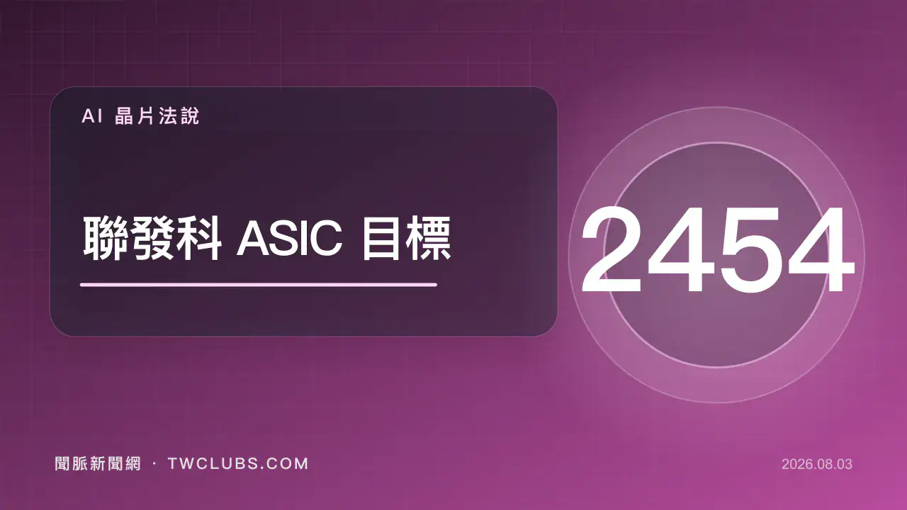 紫紅色晶片圖卡標示聯發科2454、AI ASIC市占目標與盤中漲停