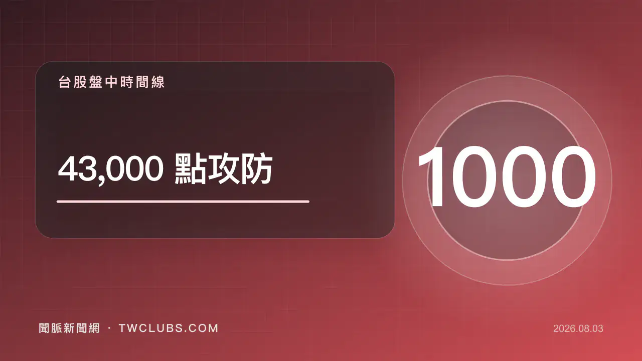 紅藍色台股圖卡標示43000點攻防與千點盤中振幅