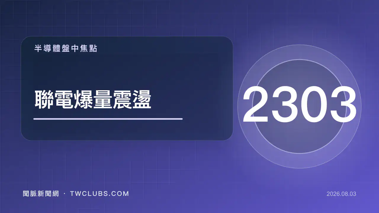 紫藍色半導體圖卡標示聯電2303與爆量震盪